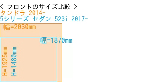 #タンドラ 2014- + 5シリーズ セダン 523i 2017-
